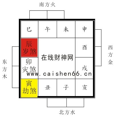 2023 三煞位|龙震天：2023年不宜动土方位及注意事项